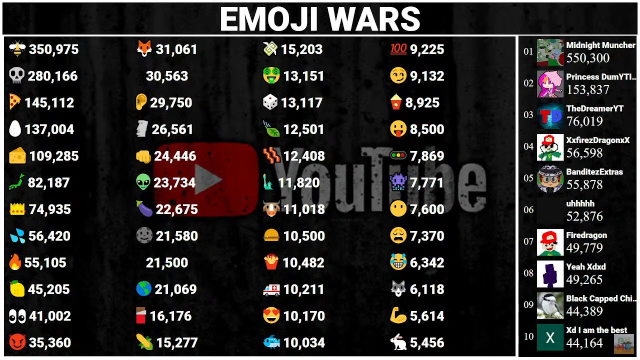 Screenshot of Emoji Wars in action!