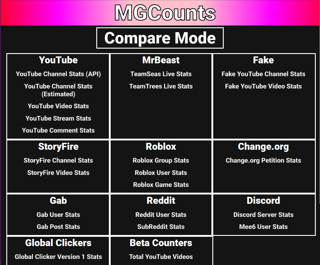 Screenshot of MGCounts' homepage
